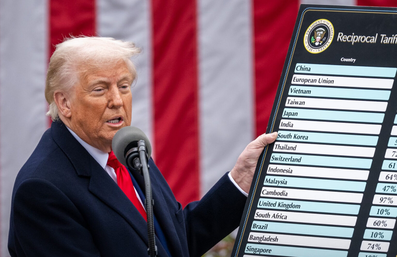 What does US court’s curbing of Trump tariffs mean for India?